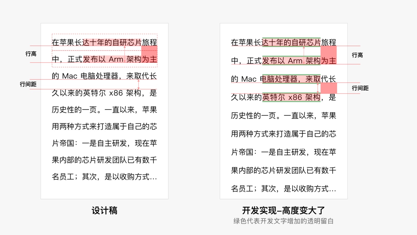 如何做好用户界面中的版式设计？来看资深设计师的总结！