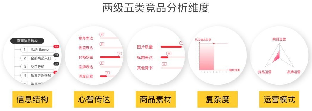 竞品分析很重要，但很多人的方法不正确