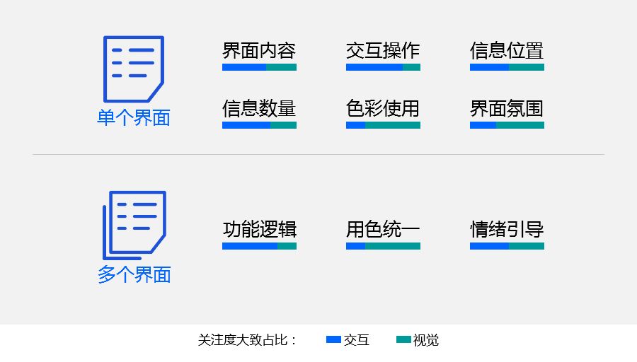 易读易懂简单直接！写给设计师的懒人版竞品分析指南