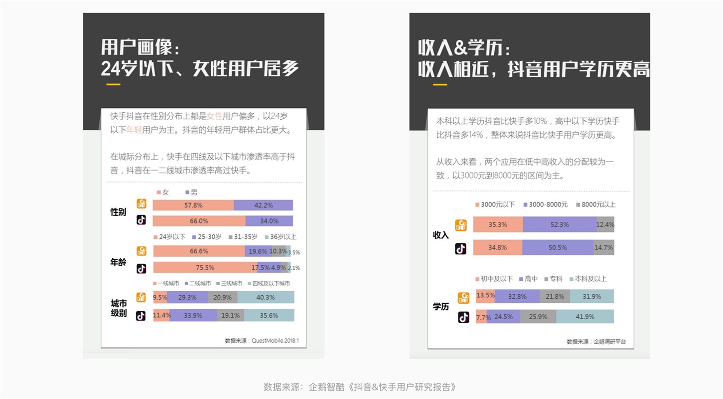 面对竞品分析，设计师该如何下手？