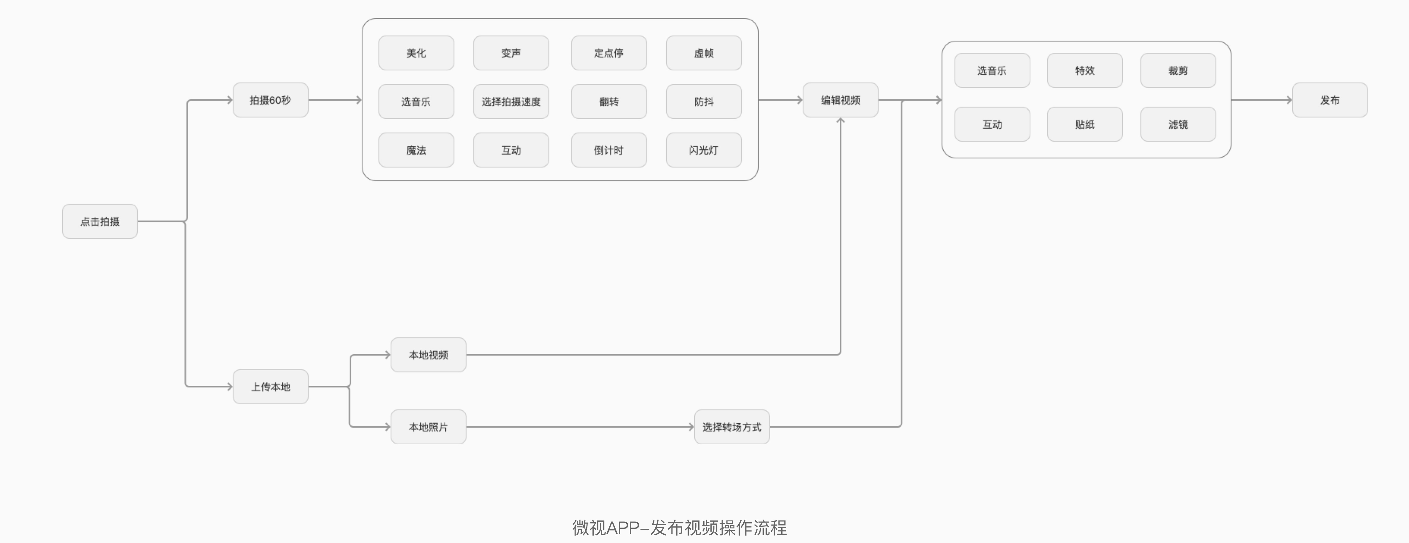 面对竞品分析，设计师该如何下手？