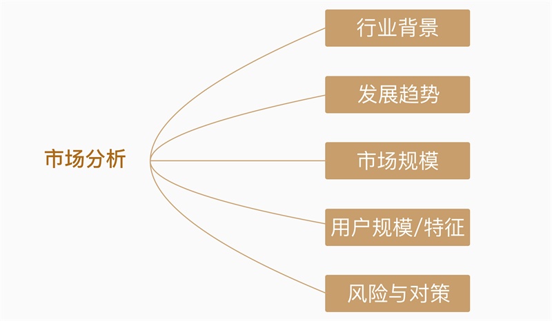 面对竞品分析，设计师该如何下手？