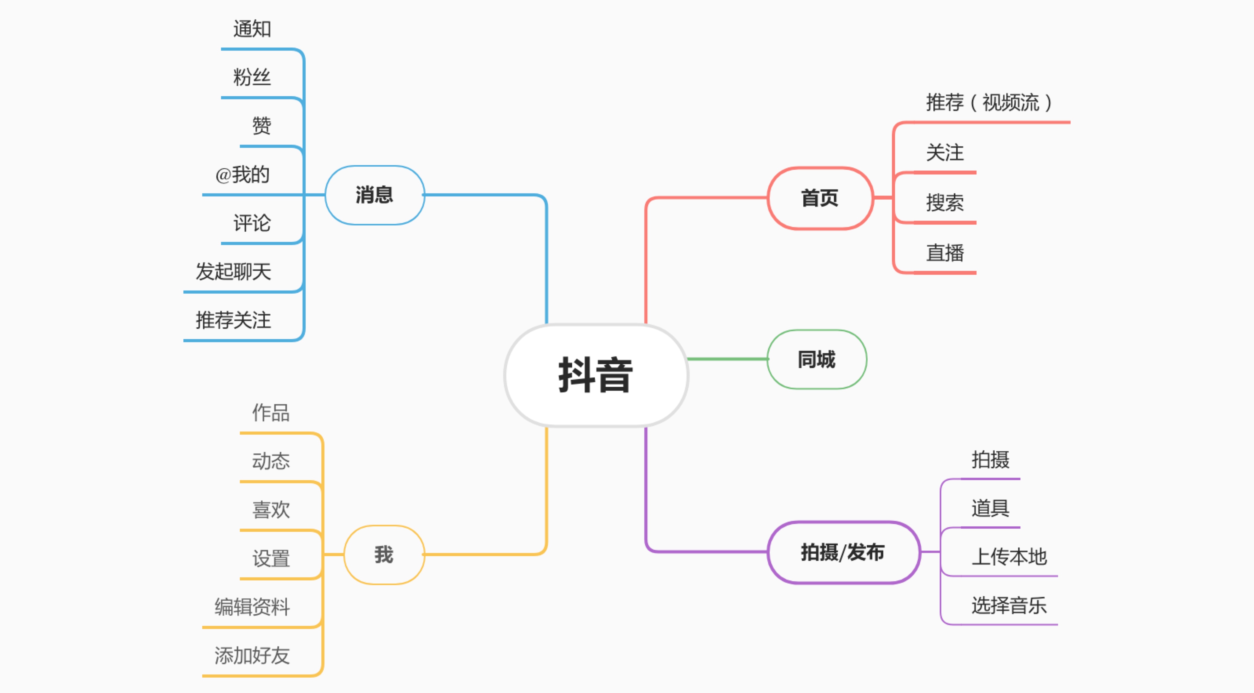 面对竞品分析，设计师该如何下手？