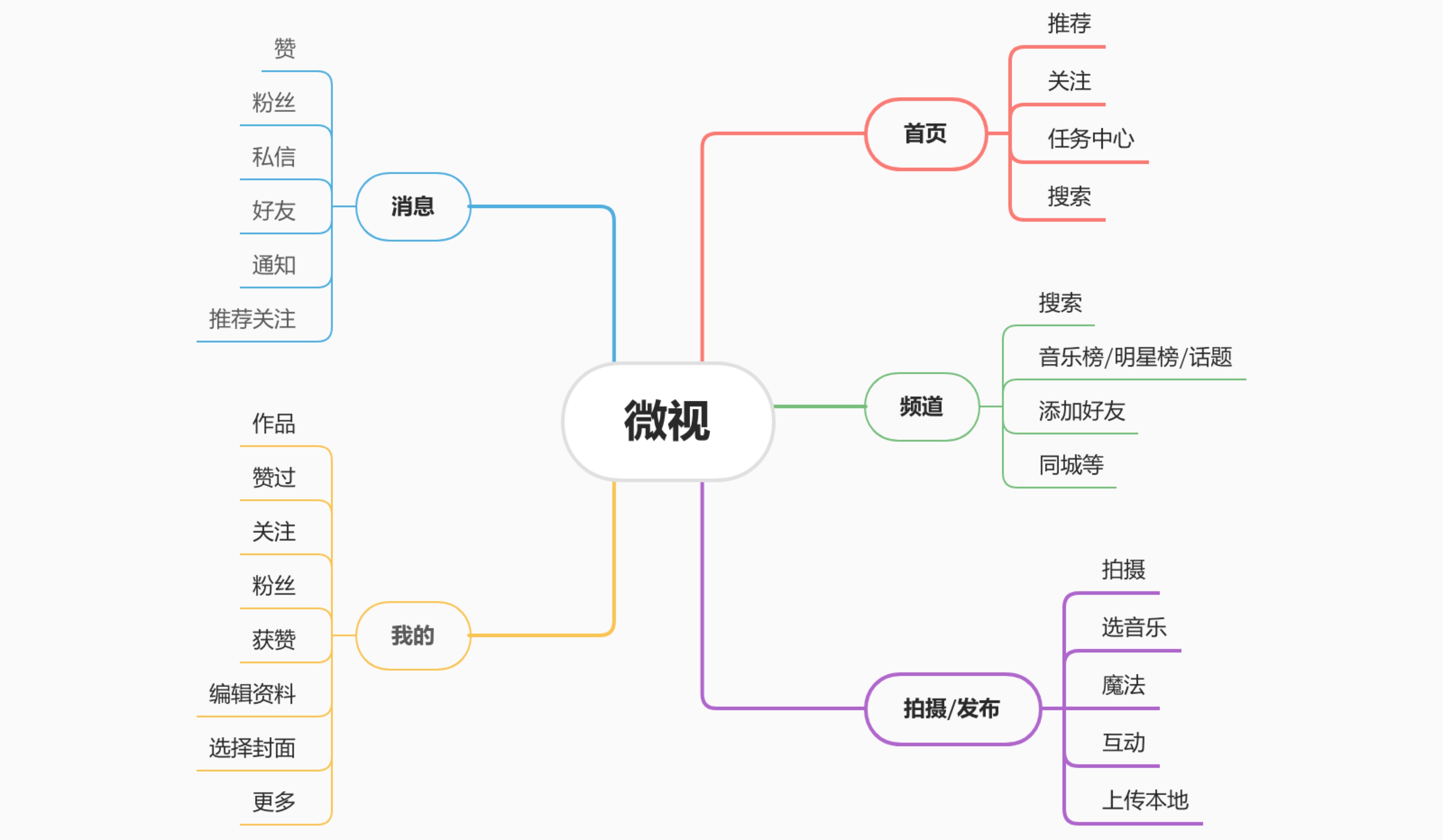 面对竞品分析，设计师该如何下手？