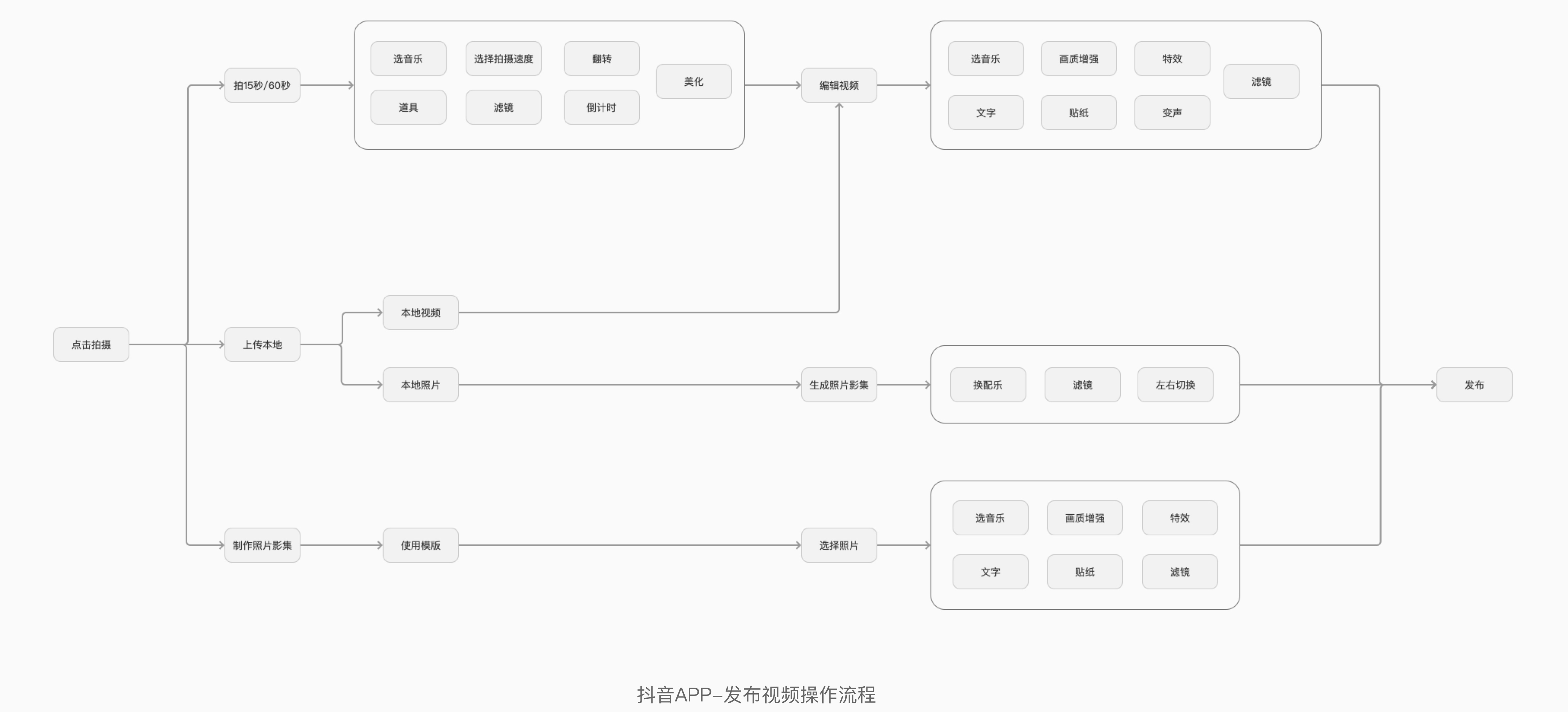 面对竞品分析，设计师该如何下手？