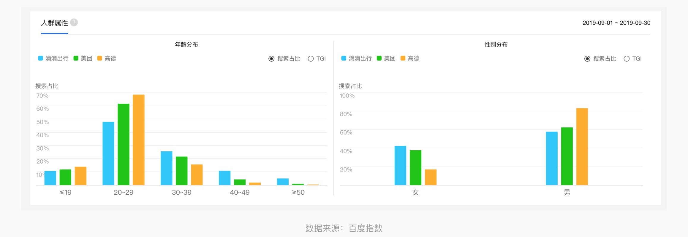 面对竞品分析，设计师该如何下手？