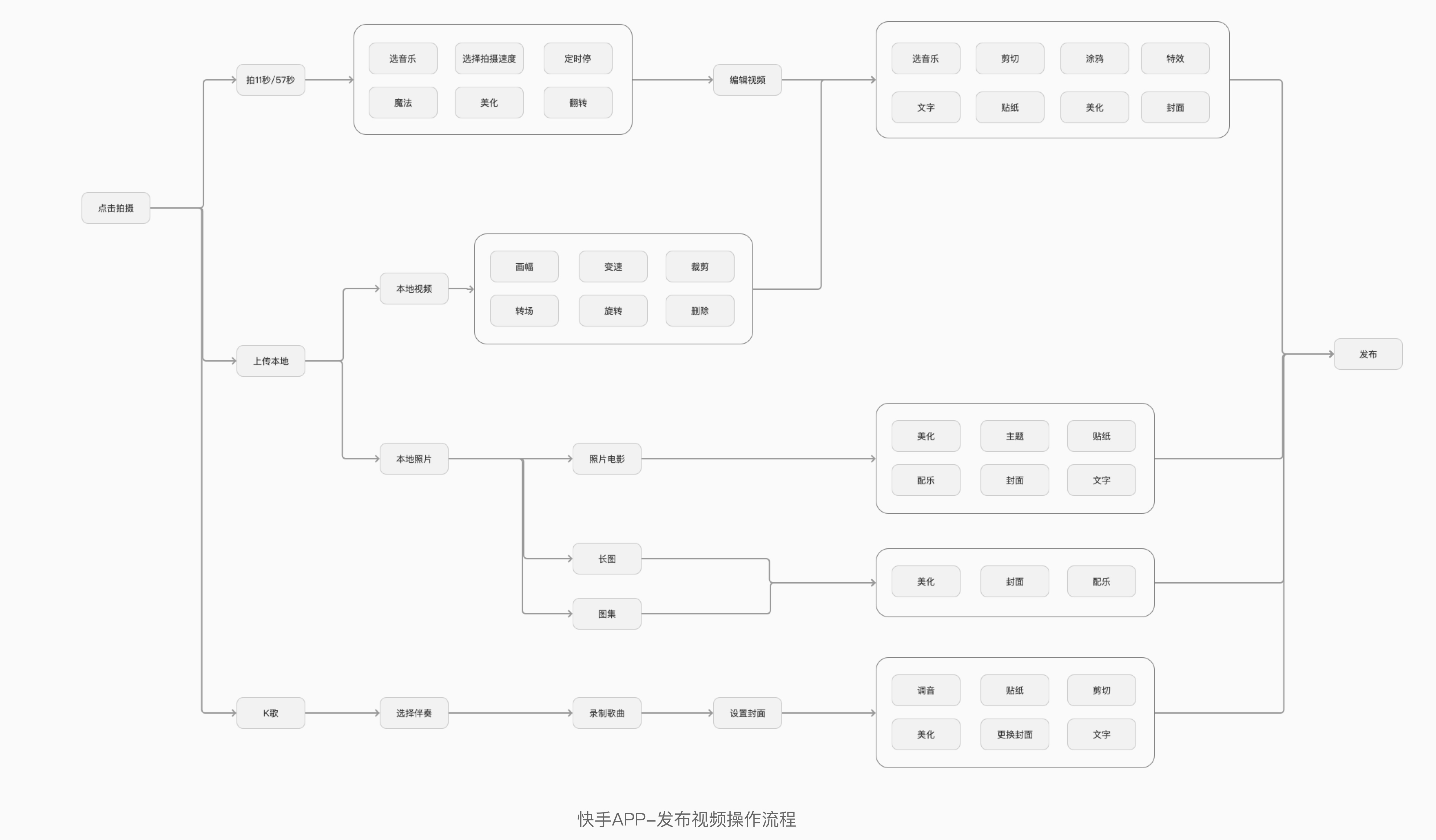 面对竞品分析，设计师该如何下手？