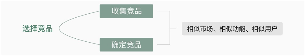 面对竞品分析，设计师该如何下手？