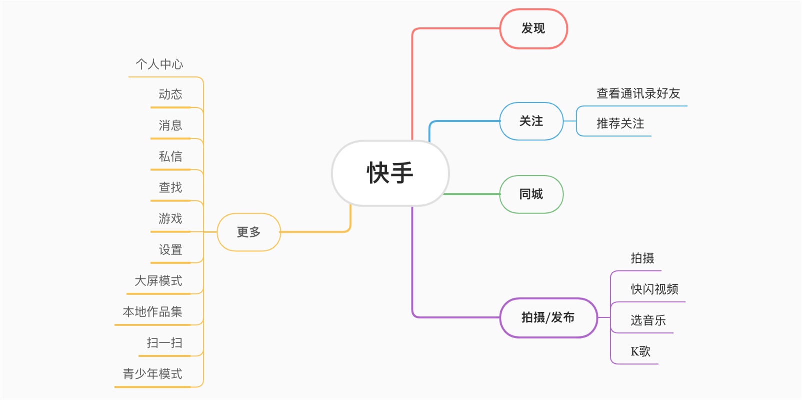 面对竞品分析，设计师该如何下手？