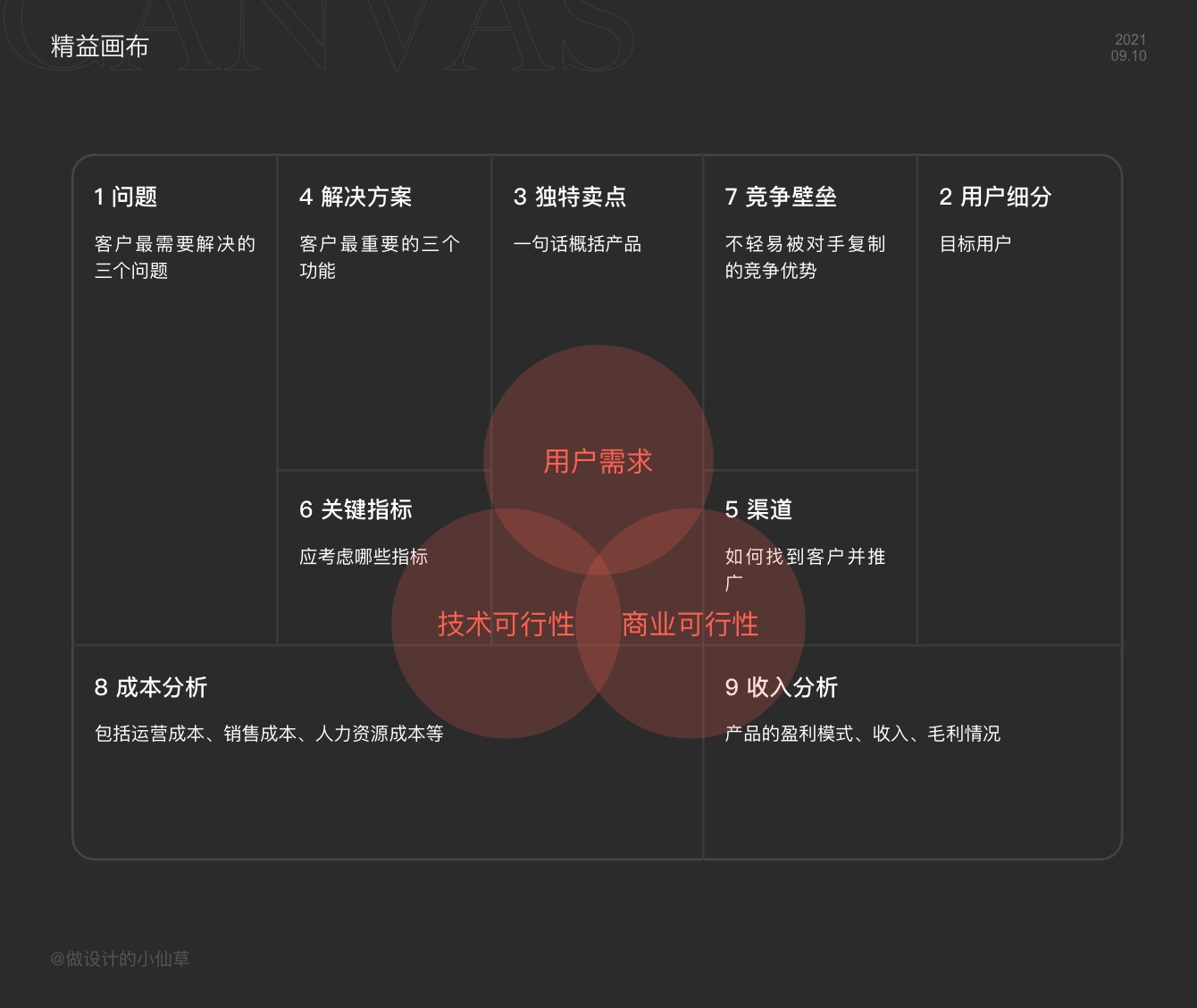 读完10万字，我才学会有效做好竞品分析（附整套分析框架）