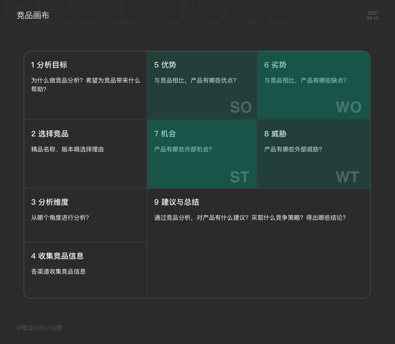 读完10万字，我才学会有效做好竞品分析（附整套分析框架）