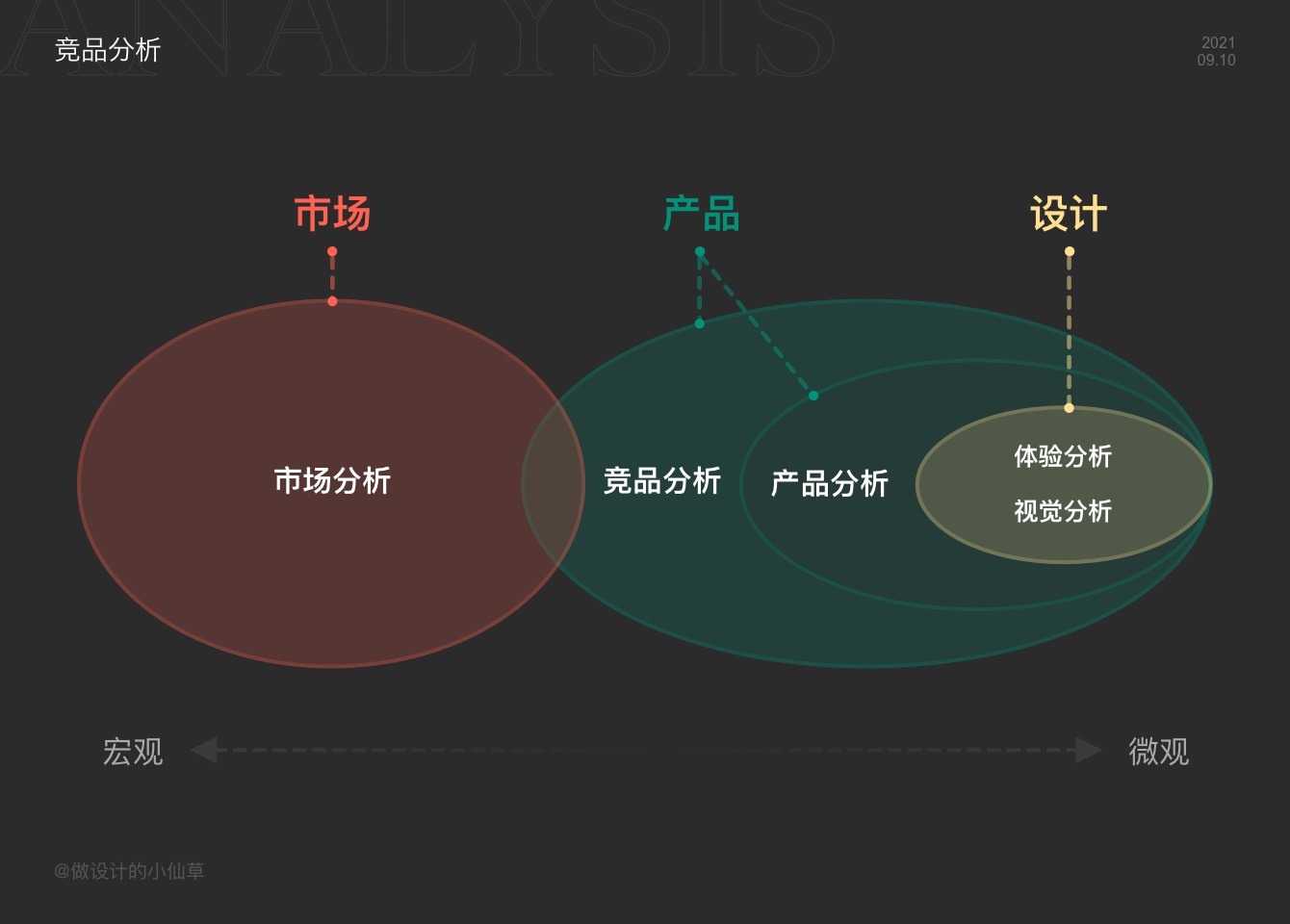 读完10万字，我才学会有效做好竞品分析（附整套分析框架）