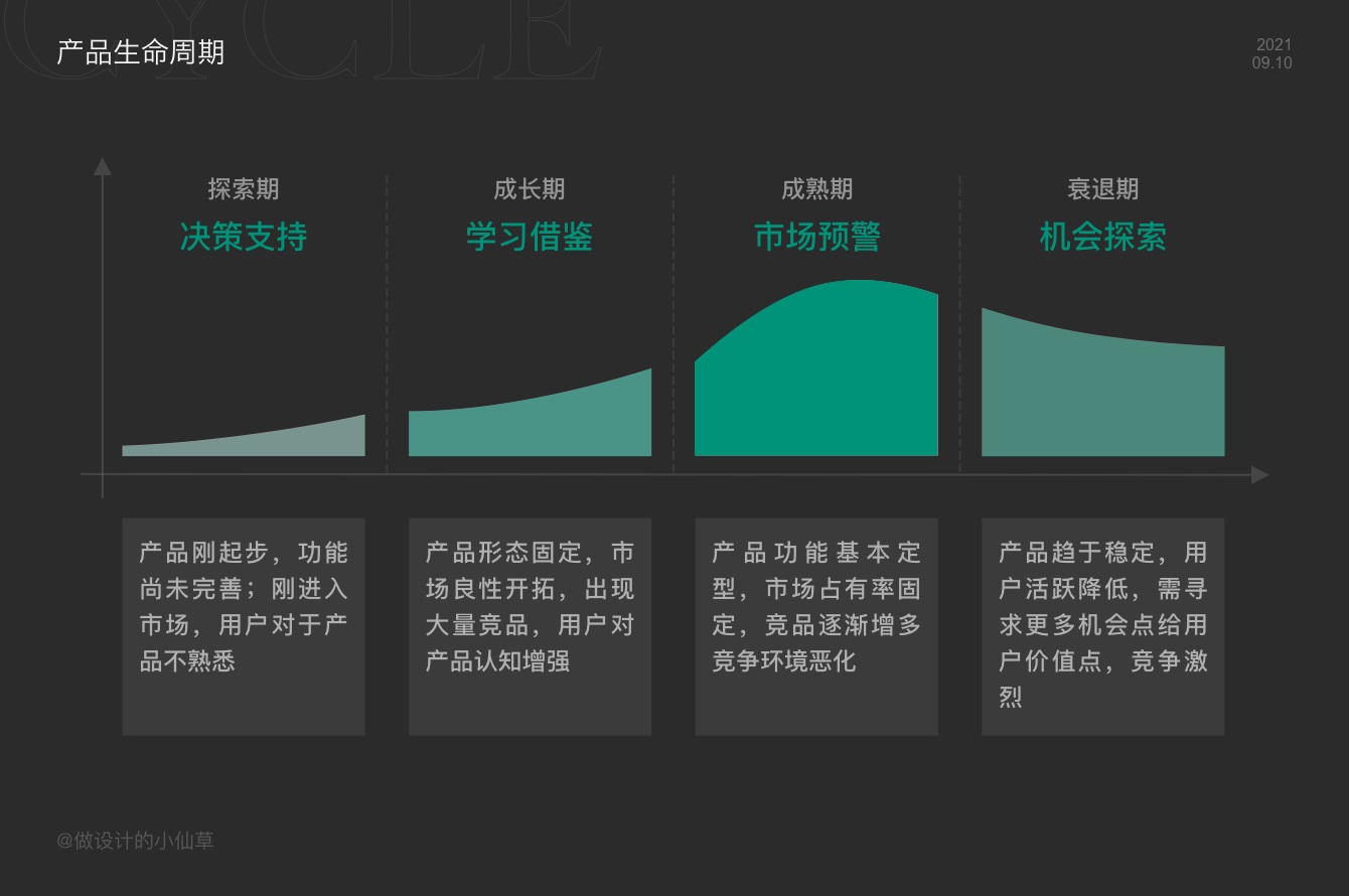 读完10万字，我才学会有效做好竞品分析（附整套分析框架）