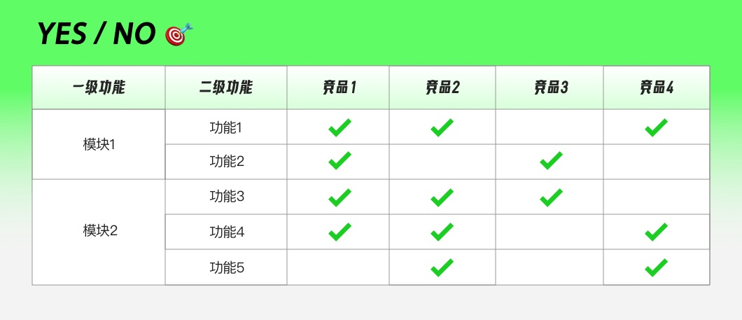 如何做竞品分析最有效？8 种常用的方法全在这！