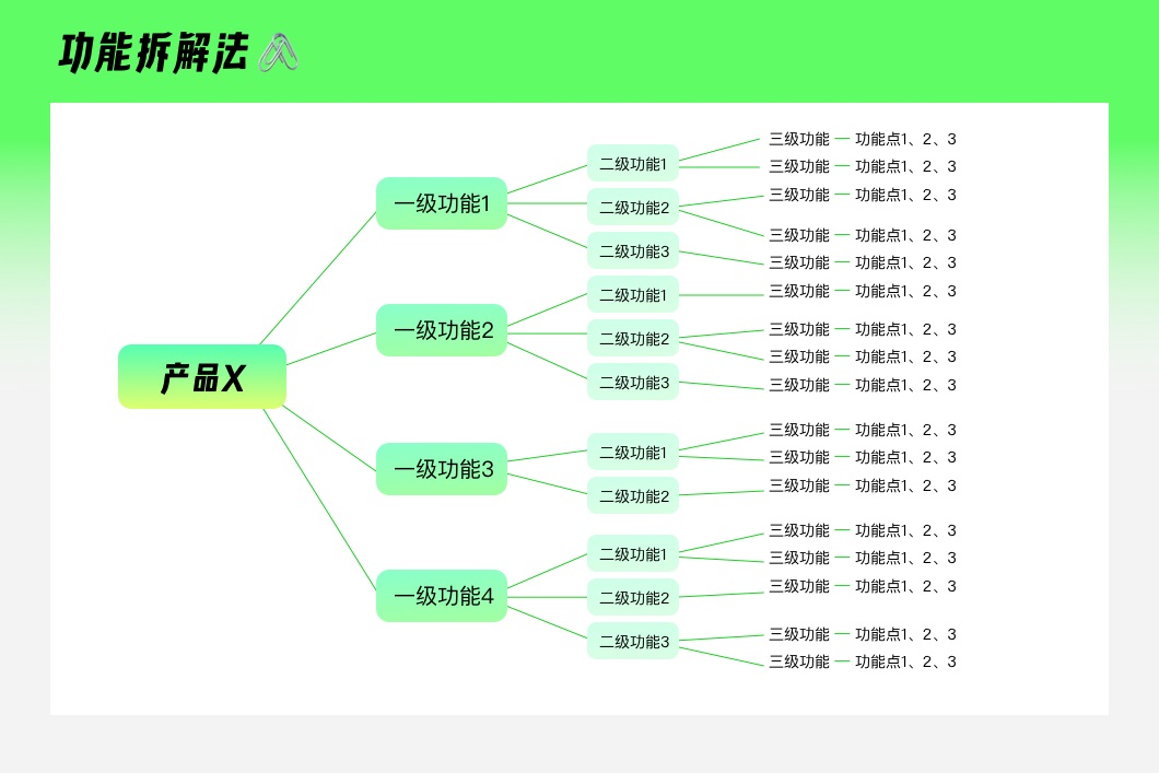 如何做竞品分析最有效？8 种常用的方法全在这！