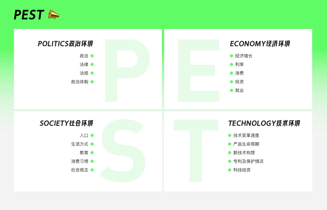 如何做竞品分析最有效？8 种常用的方法全在这！