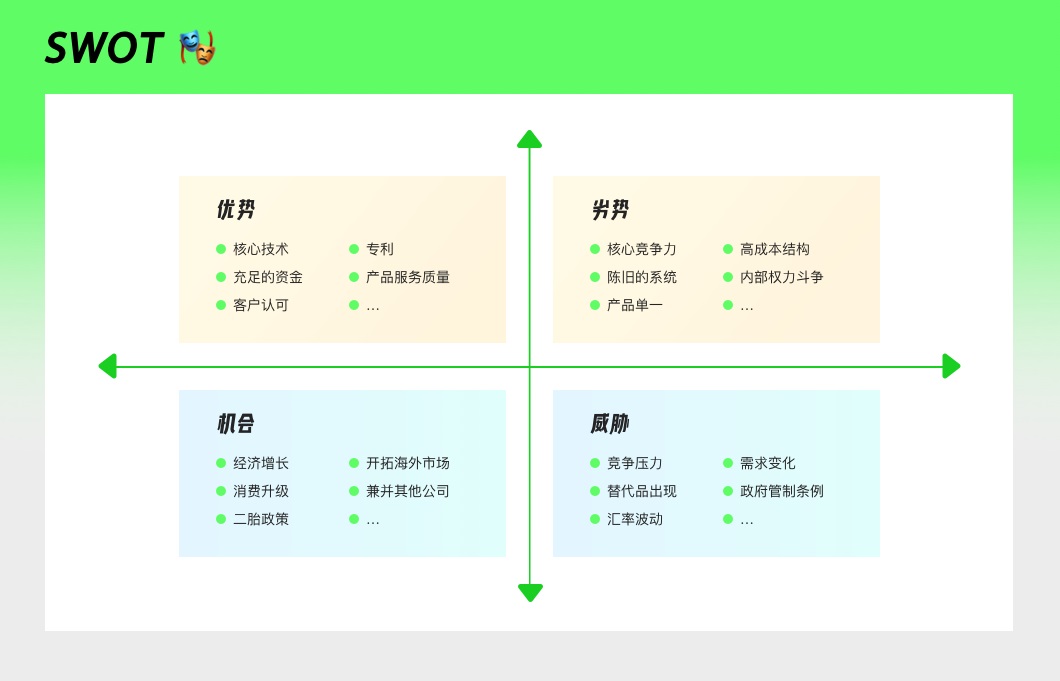 如何做竞品分析最有效？8 种常用的方法全在这！