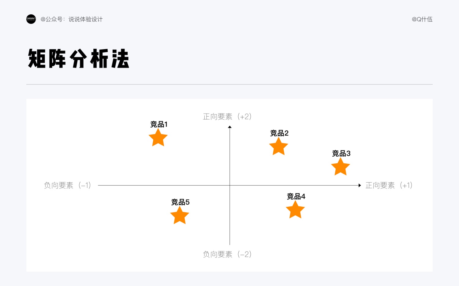 从3个阶段，由浅入深帮你完全掌握竞品分析