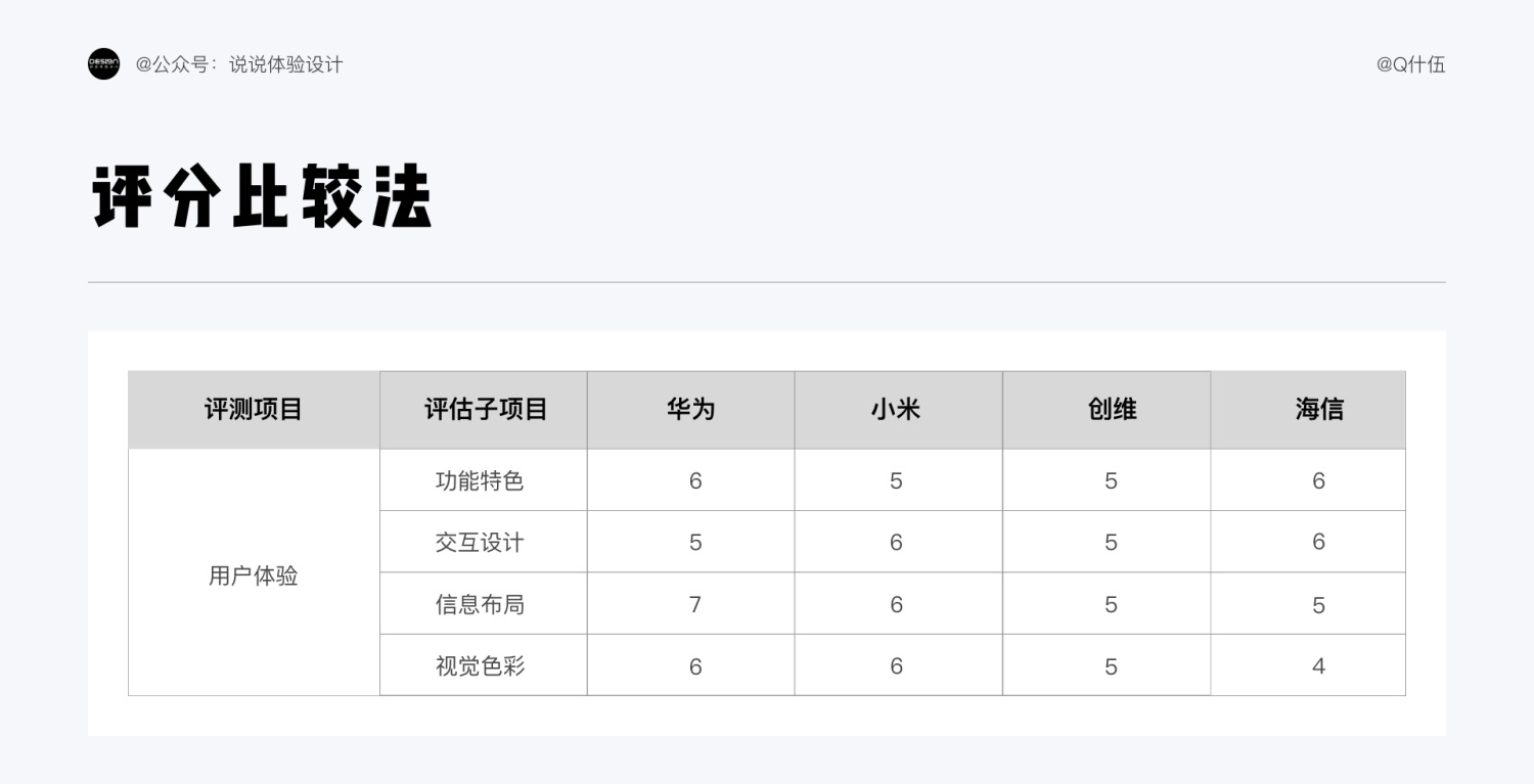 从3个阶段，由浅入深帮你完全掌握竞品分析