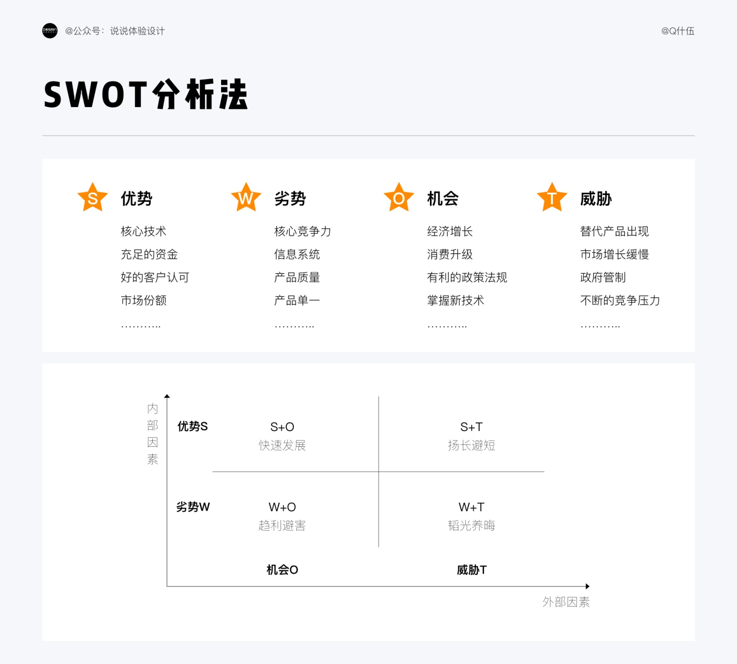 从3个阶段，由浅入深帮你完全掌握竞品分析