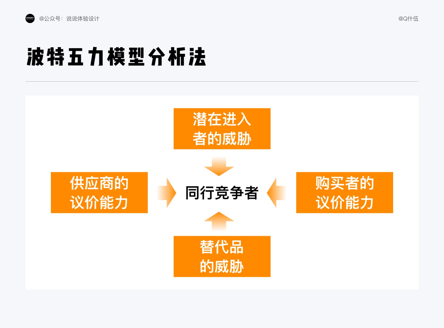 从3个阶段，由浅入深帮你完全掌握竞品分析