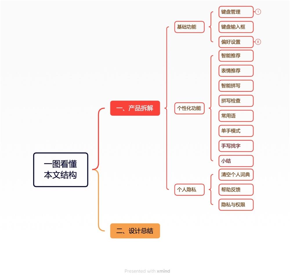 上线即爆火！3600字完整拆解微信键盘的产品设计