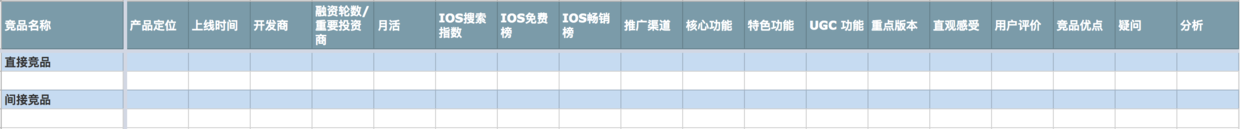 从零开始做一款社交产品（五）：竞品分析的四个步骤（附案例）