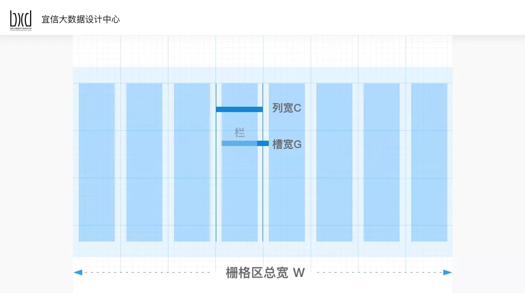 基础知识！UI设计师需要掌握的栅格设计原理和技巧