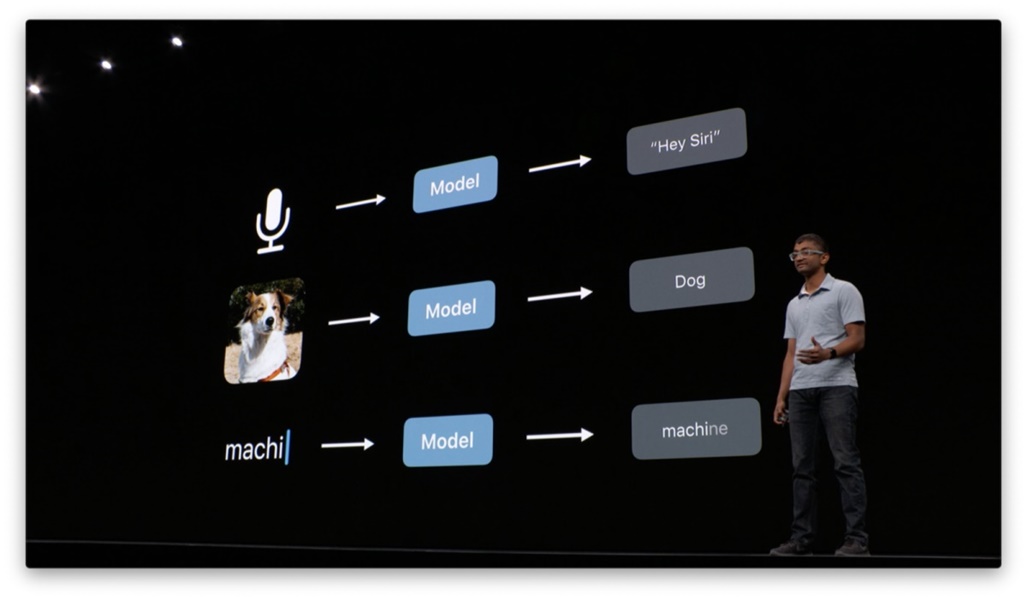 Apple 出品！如何做好机器学习时代的产品体验设计：基本原理篇