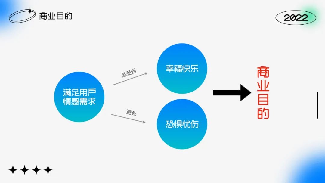 实战案例！6个情感化设计技巧帮你俘获用户的心