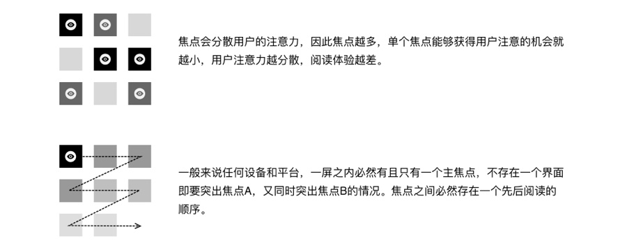 金山内部资料！超全面的视觉设计评审指南