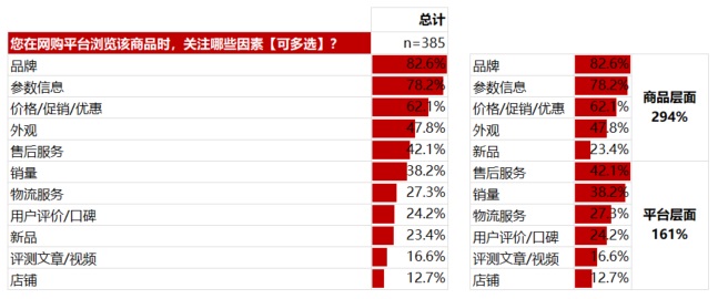 如何处理和分析问卷数据？来看京东设计师的实战经验！