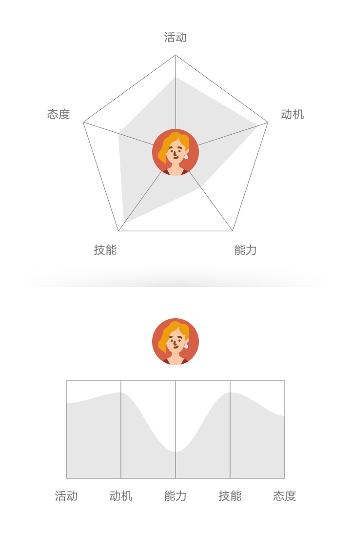 人物角色别瞎编，我压箱底的技巧都告诉你了