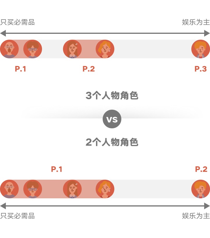 人物角色别瞎编，我压箱底的技巧都告诉你了