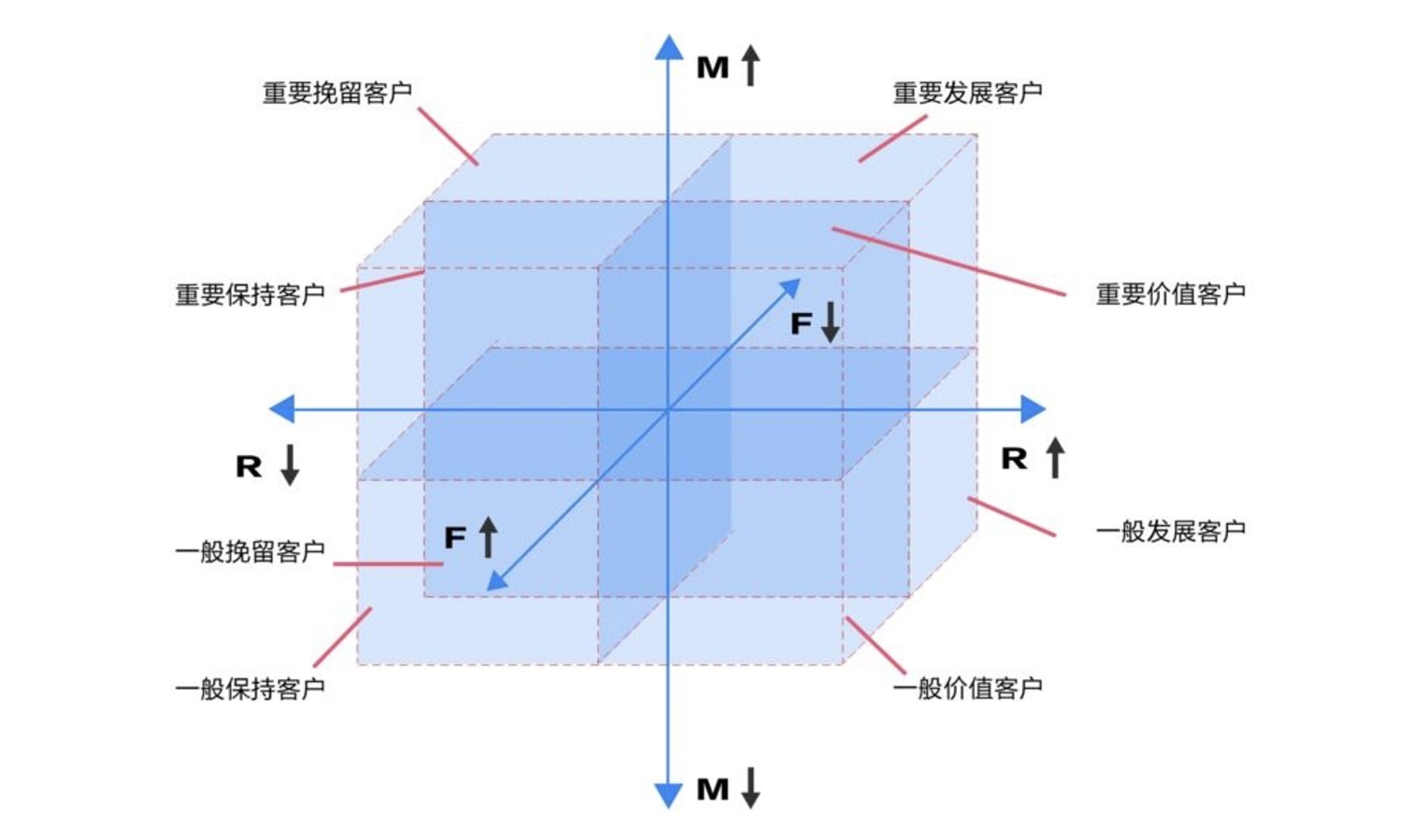 大厂出品！人物角色创建指南：基础知识篇