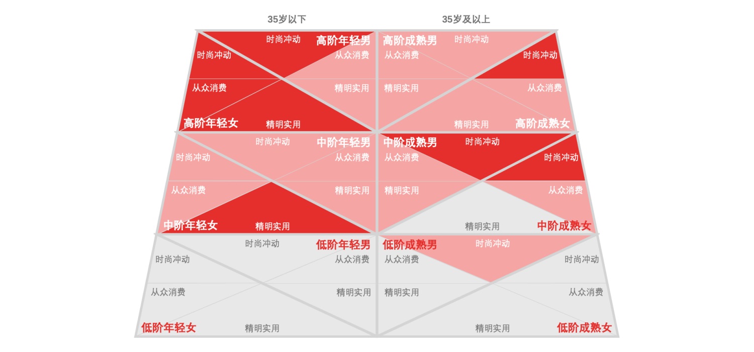 大厂出品！人物角色创建指南：基础知识篇