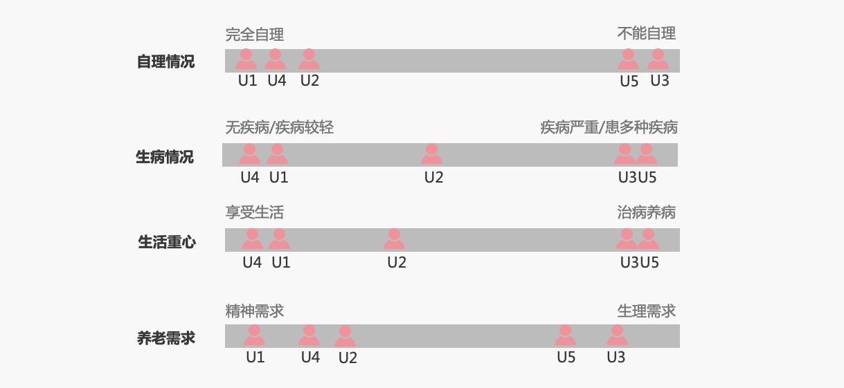 大厂出品！人物角色创建指南：实操技巧篇