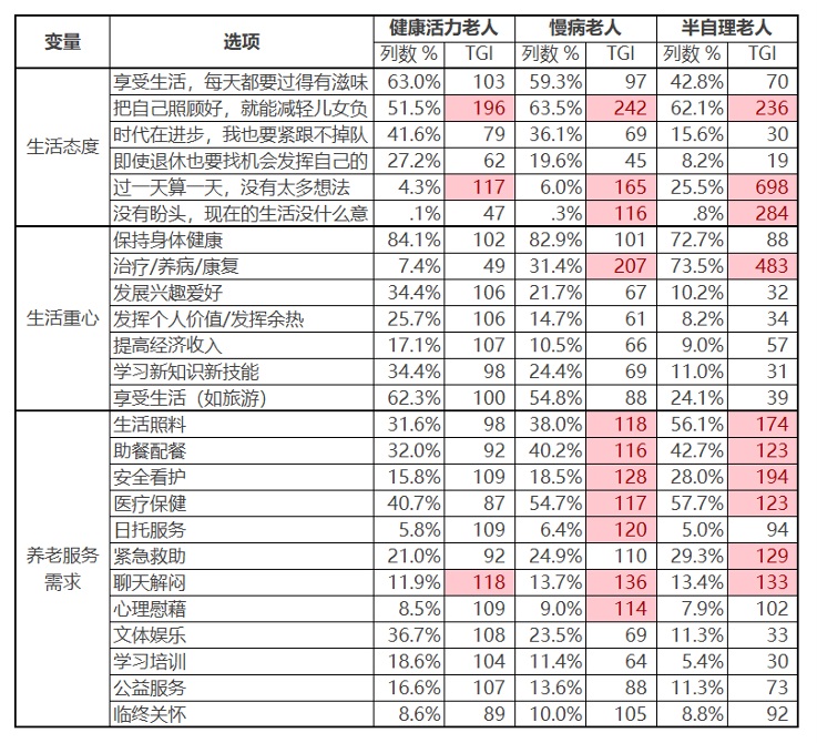 大厂出品！人物角色创建指南：实操技巧篇