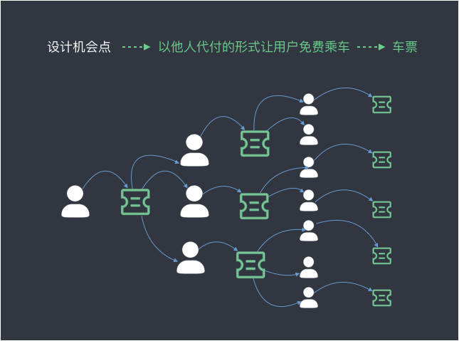 对话腾讯设计师：微信车票背后的设计故事