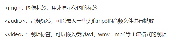 设计师需要了解的 HTML 基础疾速入门指南