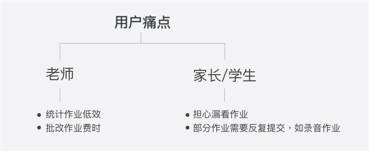 腾讯实战案例！QQ 家校群的改版设计过程复盘