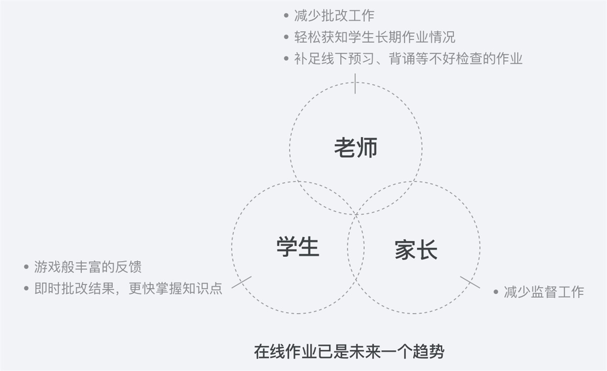 腾讯实战案例！QQ 家校群的改版设计过程复盘