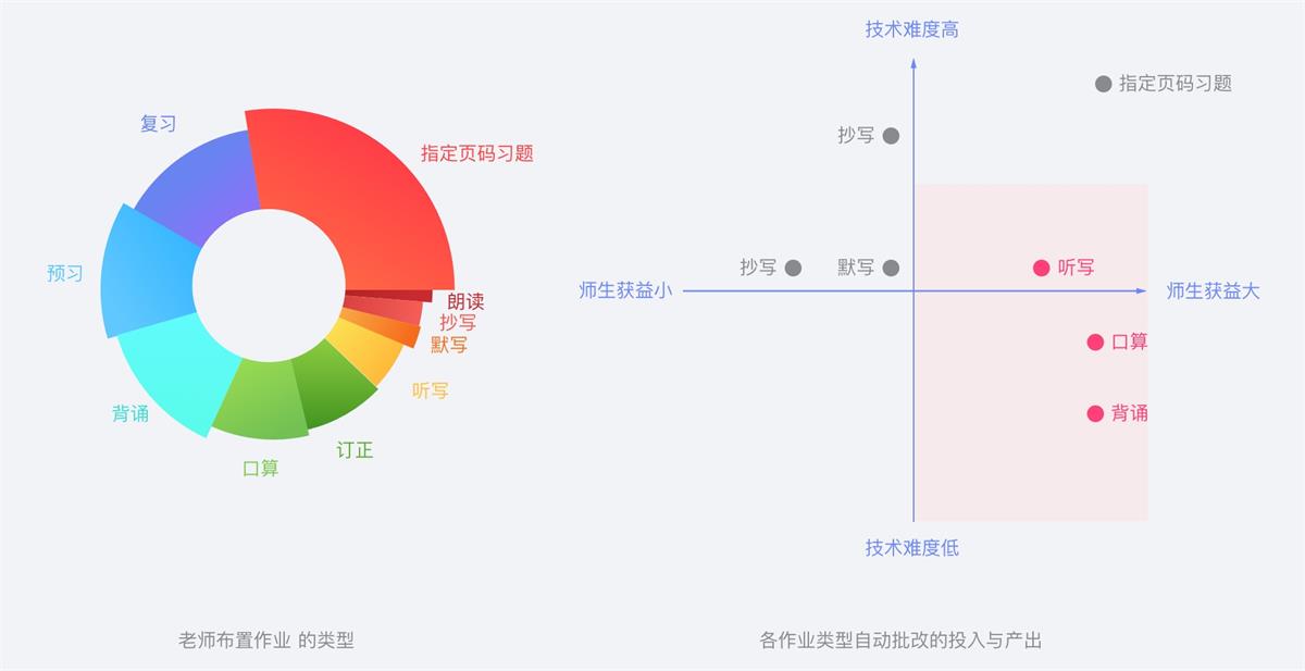 腾讯实战案例！QQ 家校群的改版设计过程复盘