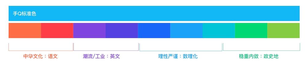 腾讯实战案例！QQ 家校群的改版设计过程复盘