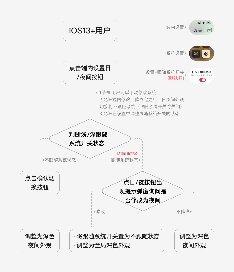 阅读类产品如何做好深色模式？来看起点读书的实战经验！