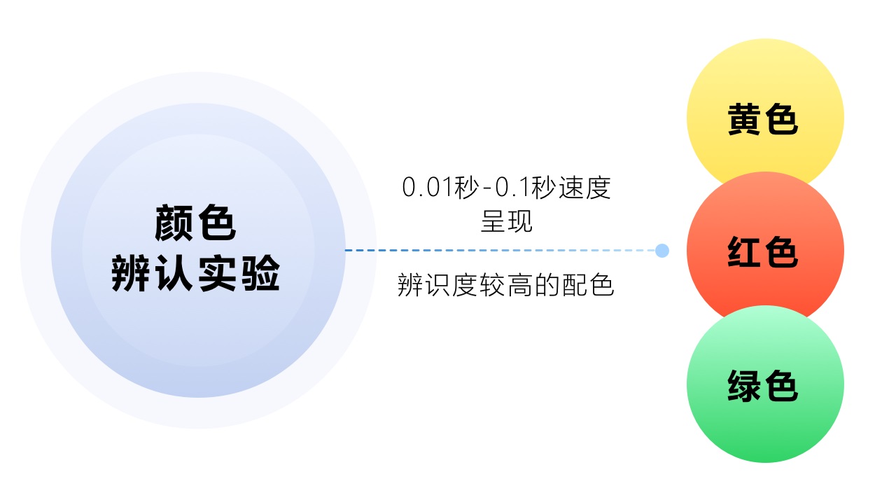 该如何给儿童产品做设计？收下这个思路分析