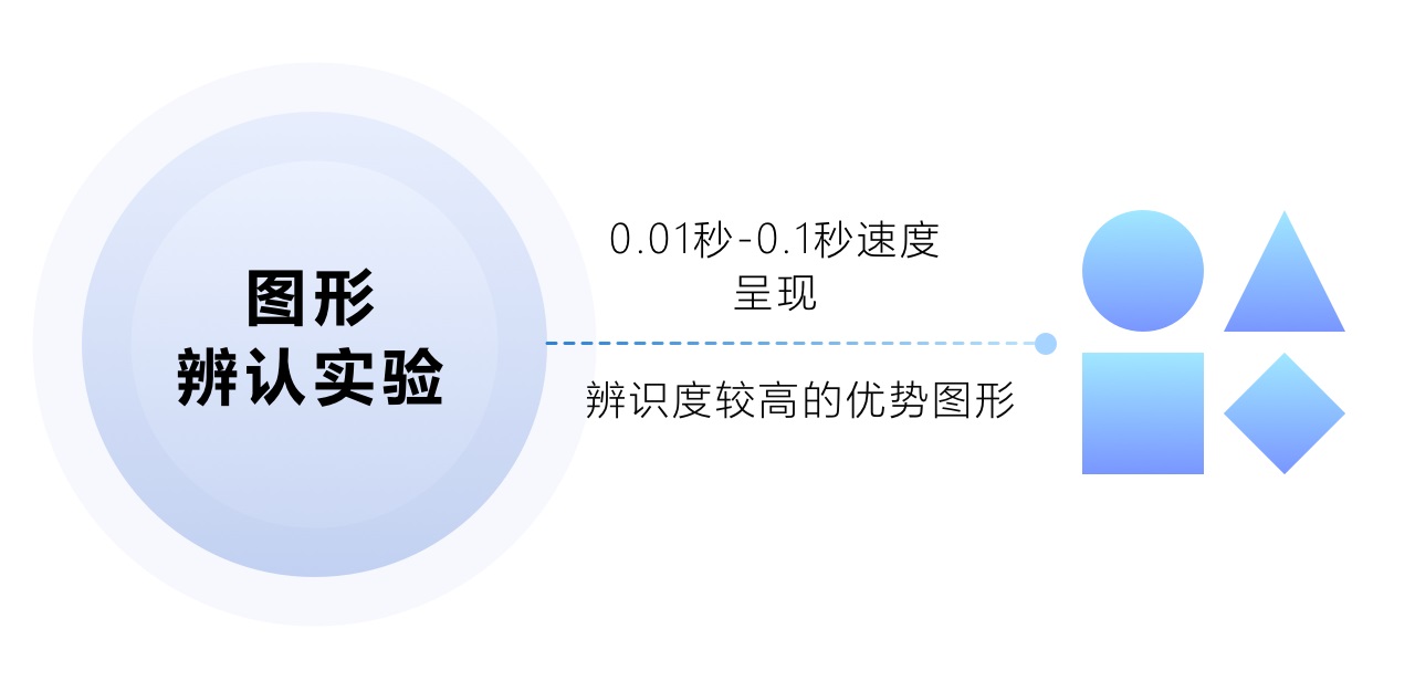 该如何给儿童产品做设计？收下这个思路分析