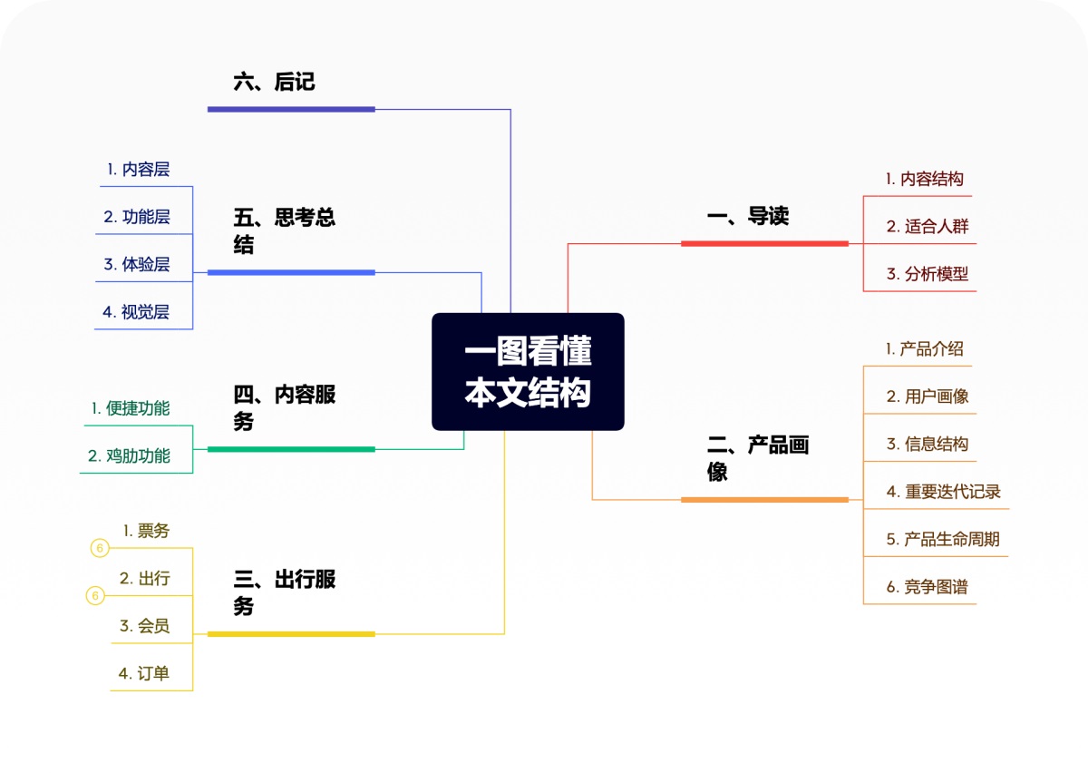 万字拆解！12306产品设计全方位深度解析