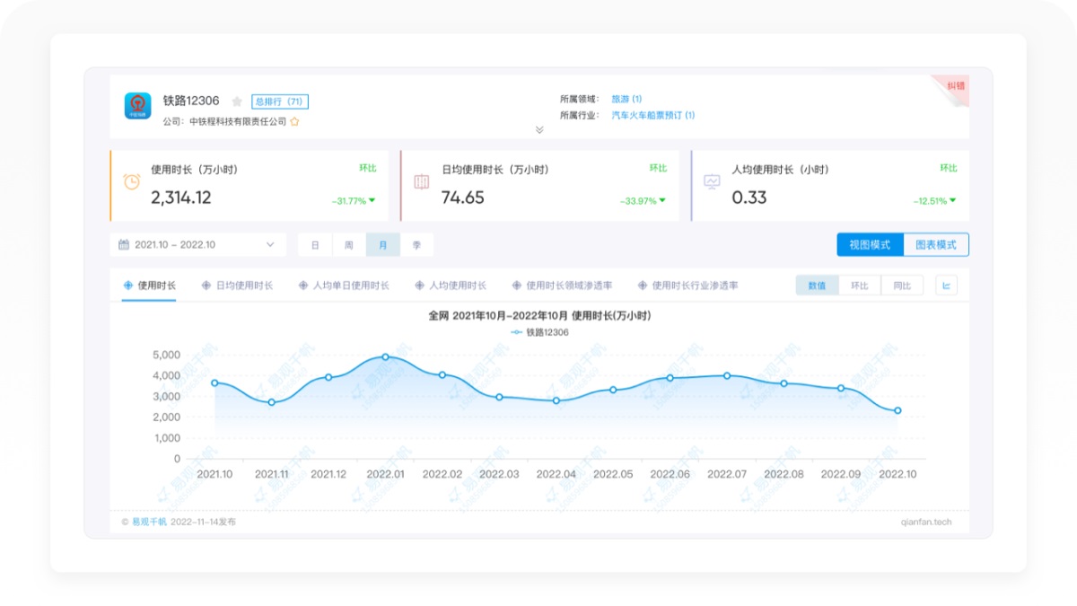 万字拆解！12306产品设计全方位深度解析