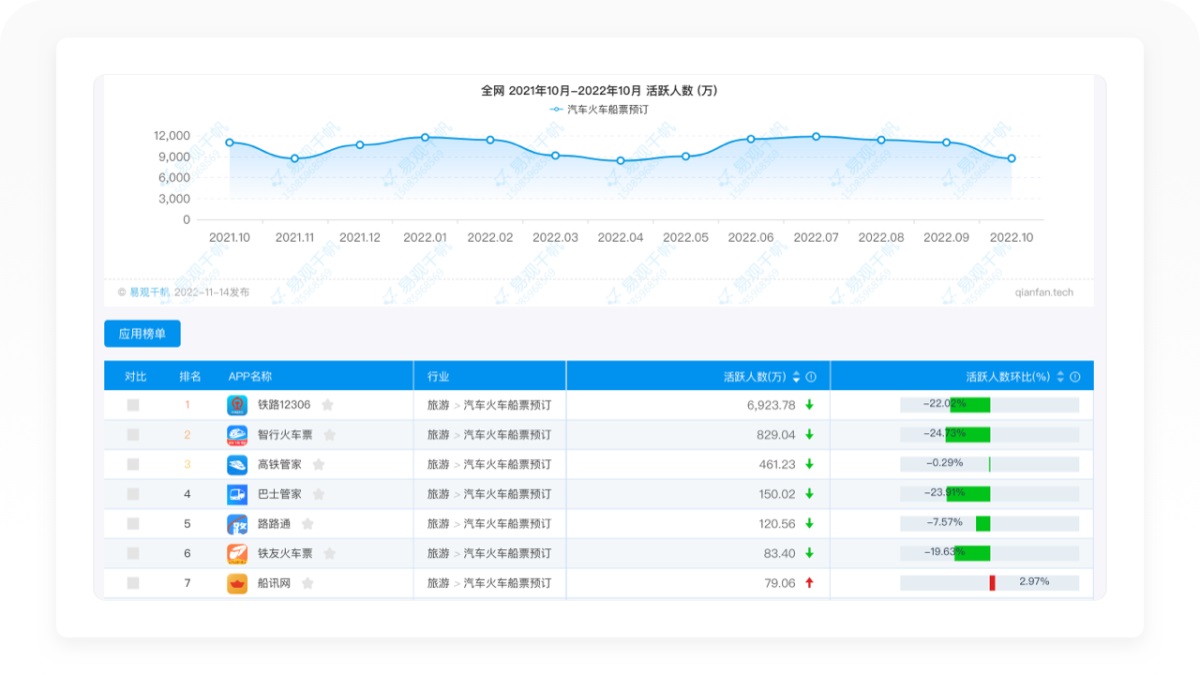 万字拆解！12306产品设计全方位深度解析